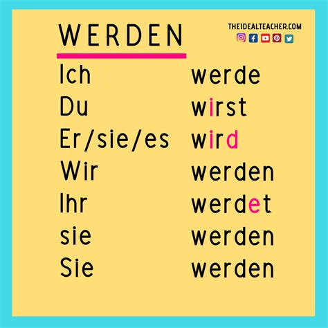 Verb werden